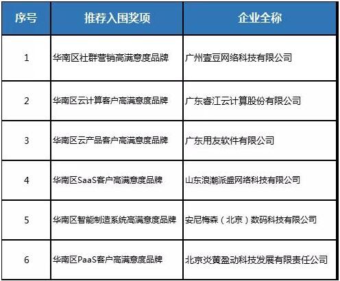 抢占五羊产业高地 生态大会聚焦数字化智能化 广州资讯 第9张