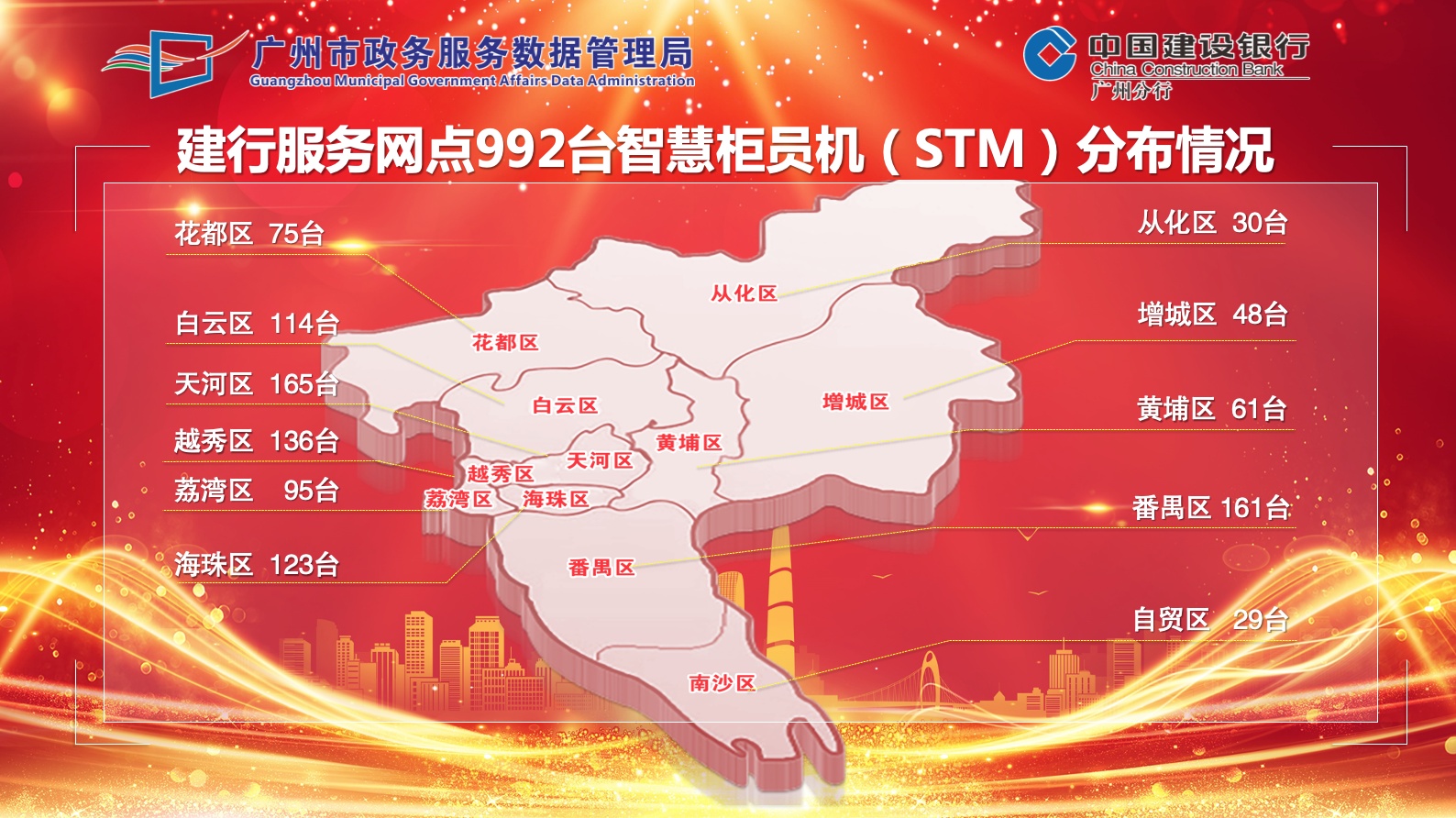  政务服务进驻全市近千台柜员机，123项高频服务家门口就能办！ 广州资讯