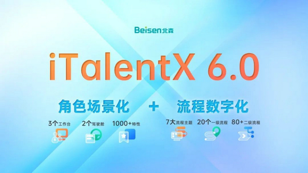 iTalentU 2022用户乐享季启幕，北森发布iTalentX 6.0 IT科技 第9张