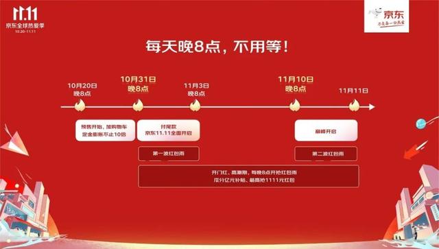 京东11.11全球热爱季开启:超5亿种商品享30天价保