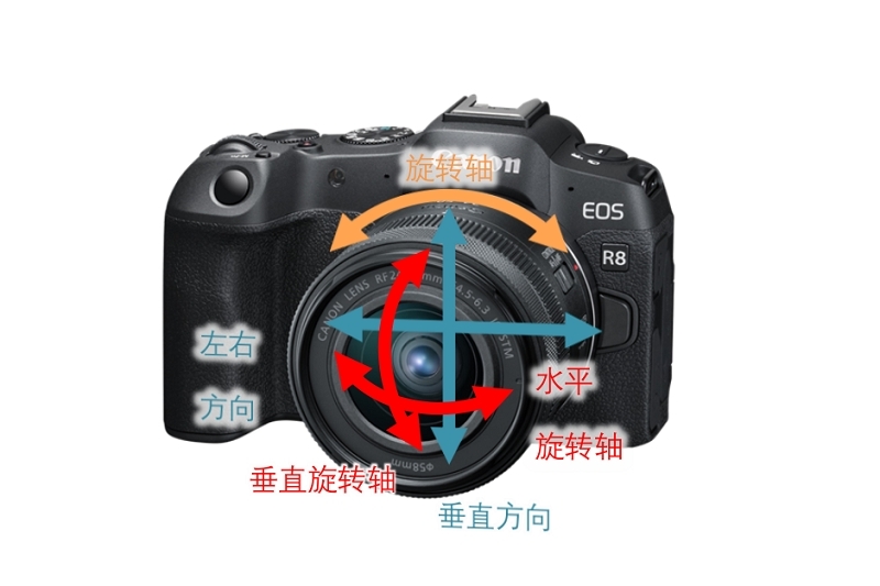 玩转Vlog 佳能推出全画幅专微相机EOS R8和RF24-50mm标准变焦镜头 国内资讯 第11张