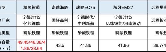 揭秘5款纯电轻客大横评！7方大面怎么选？ 汽车频道 第3张