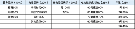 揭秘5款纯电轻客大横评！7方大面怎么选？ 汽车频道 第5张