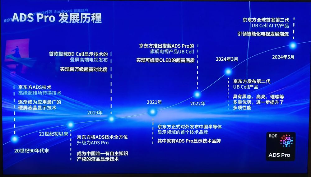 武汉源头生产线揭秘京东方ADS Pro液晶显示技术，全视角无色偏提升“视屏”体验 国内资讯 第2张