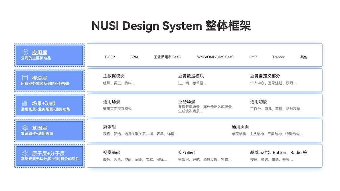 顺沿“新质”发展路径，新一代ERP引领新型消费 新闻资讯 第3张