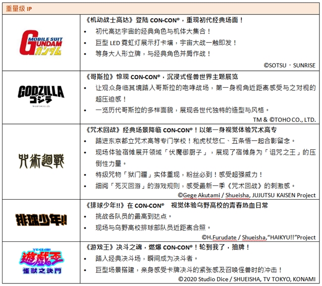 羚邦集团倾力策动 CON-CON® HONG KONG 2026顶尖创意列阵 新闻资讯 第2张