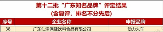 权威认证再添勋章！动力火车荣膺“广东知名品牌”，书写品牌发展新篇章 新闻资讯 第2张