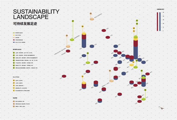MUJI無印良品中国发布2025可持续发展回顾：以“自然的力量”践行更深入的实践 新闻资讯 第2张
