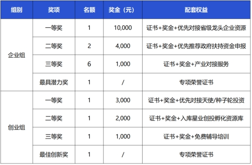 第十届“创客广东”数字化转型中小企业创新创业大赛 新闻资讯 第2张