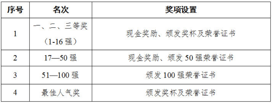 第十届“创客广东”数字化转型中小企业创新创业大赛 新闻资讯 第3张