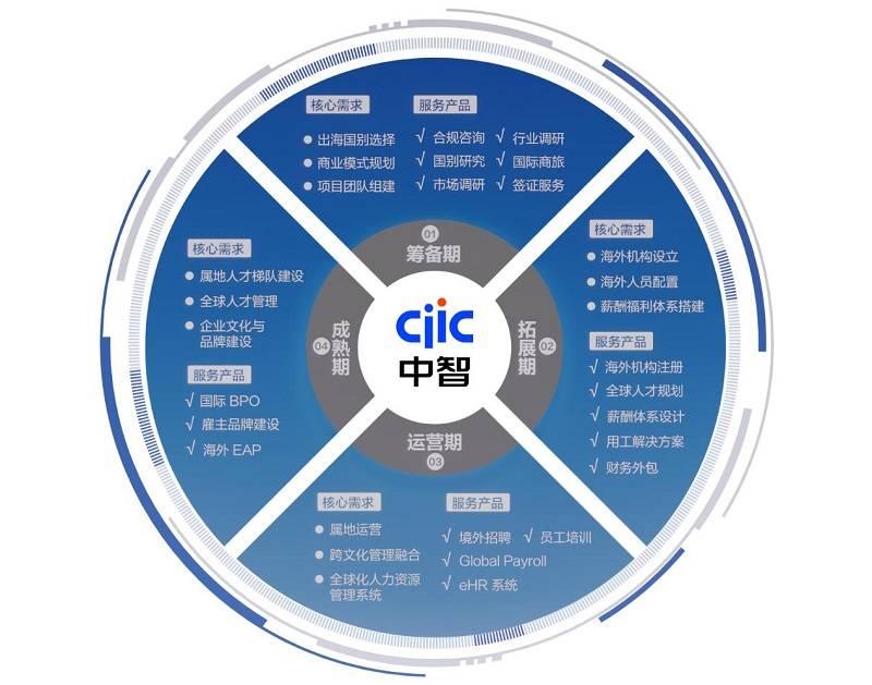 智启扬帆出海 人才全链护航 中智集团2026服贸会亮点抢先看  新闻资讯 第3张