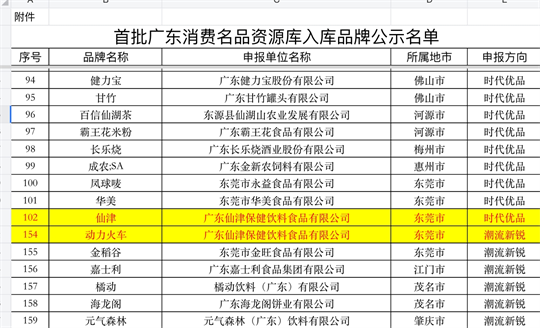实力出圈！仙津饮料、动力火车入选首批广东消费名品资源库 新闻资讯 第2张