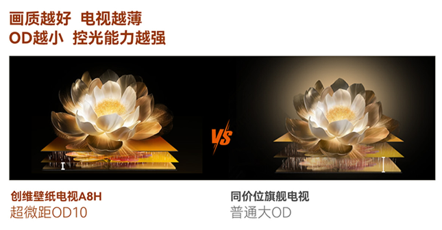 好看的家为什么都在用创维壁纸电视?三款爆火机型推荐,款款合心意 新闻资讯 第16张 好看的家为什么都在用创维壁纸电视?三款爆火机型推荐,款款合心意 新闻资讯 第16张